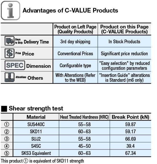 C-VALUE  Locating Pins  Straight, Tapered (g6):Related Image