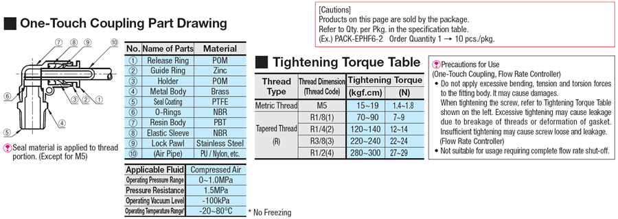 One-Touch Couplings  Union Straight:Related Image