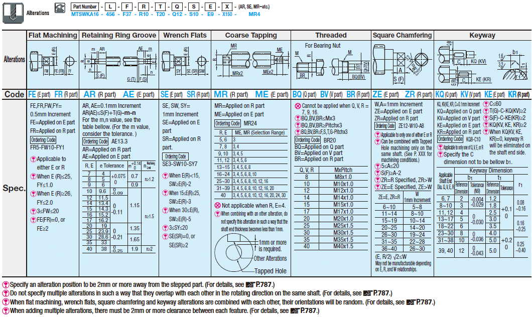 Lead Screws/Right and Left-Hand Thread/Center h7/One End Stepped/One End Double Stepped:Related Image
