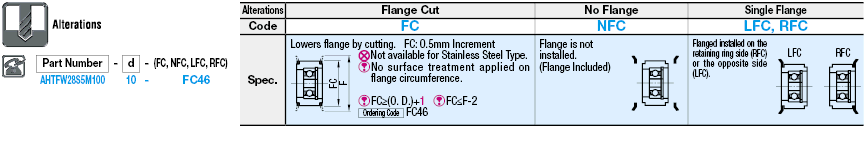 Flanged Idlers with Teeth/Both Sides Bearing/S5M/S8M/S14M:Related Image
