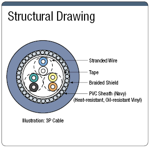 NA3HRSB, Small-Diameter, Highly-Flexible, UL-Standard with Shield:Related Image