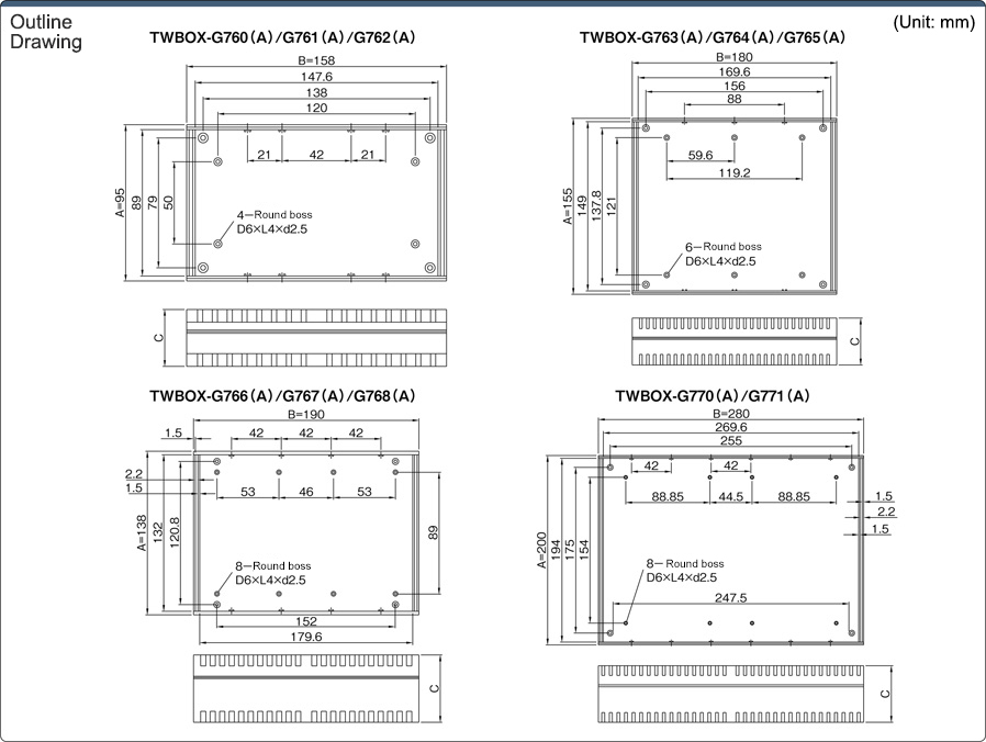 Plastic Control Box Front and Rear Panels Economy Type: Related Image