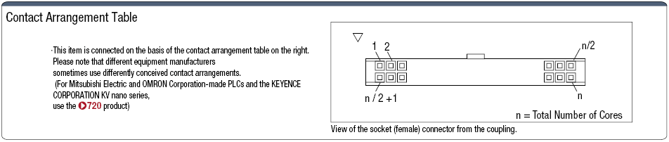 Female Free Wire without Hood (Keyence Pin Sequence), KV Nano not supported:Related Image