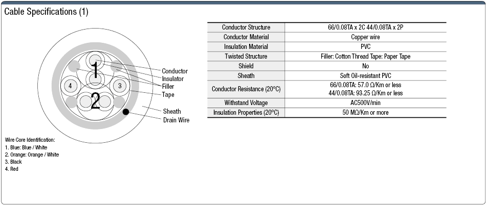 Global Harness Series Yaskawa Electric ΣV for Encoder:Related Image