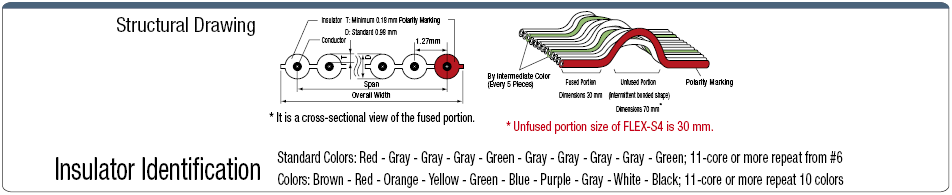 MIL Connector Flat Cable (with Hirose Electric Connectors):Related Image