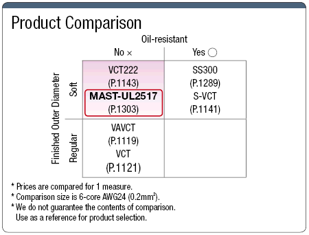 MAST-UL2517: UL2517-compatible UL-Standard Wire:Related Image