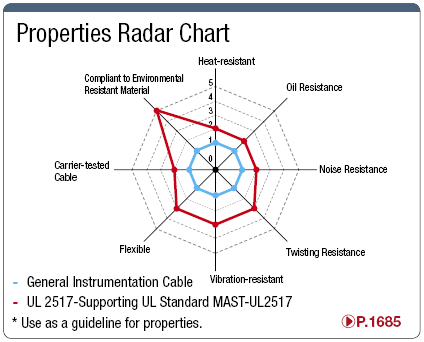 MAST-UL2517: UL2517-compatible UL-Standard Wire:Related Image