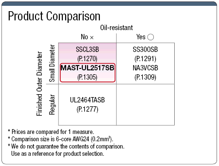 MAST-UL2517SB: UL2517-compatible UL-Standard Shielded Wire:Related Image
