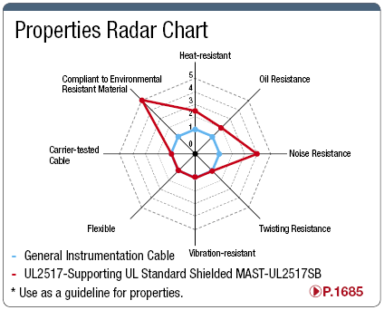 MAST-UL2517SB: UL2517-compatible UL-Standard Shielded Wire:Related Image