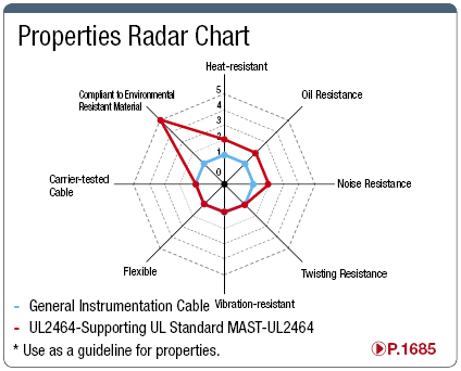 MAST-UL2464: UL2464-compatible UL-Standard Wire:Related Image