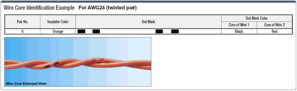 MAST-UL2464: UL2464-compatible UL-Standard Wire:Related Image