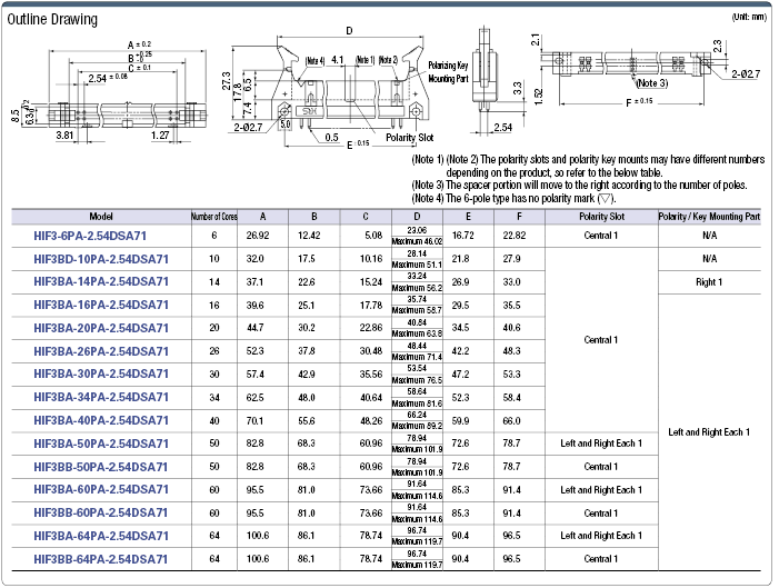 MIL Connector PCB Straight Male Connector (Lever Model):Related Image