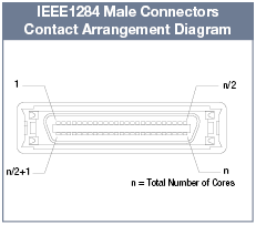 Panel Mountable Cable:Related Image