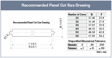 Panel Mountable Cable:Related Image
