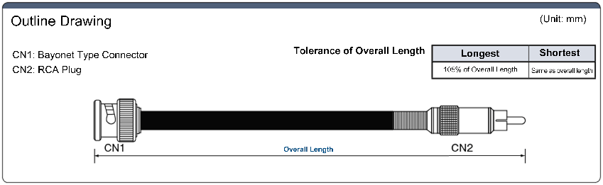 BNC⇔RCA Plug Harness: Related image