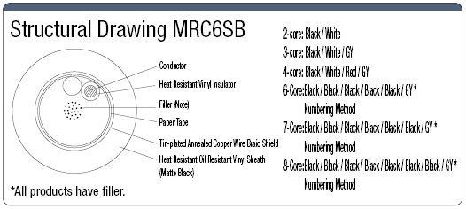 MRC6 (SB) UL Standard:Related Image