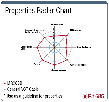 MRC6 (SB) UL Standard:Related Image