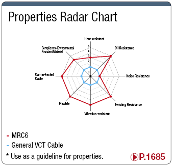 MRC6 (SB) UL Standard:Related Image