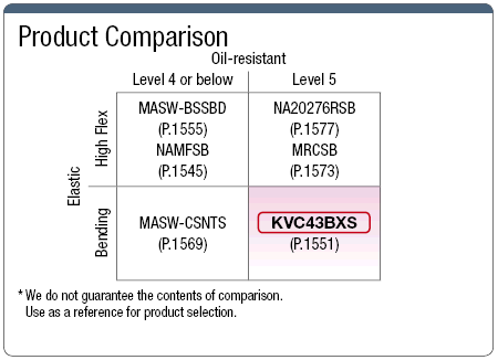KVC43BXS 100 V or Less with Shield:Related Image