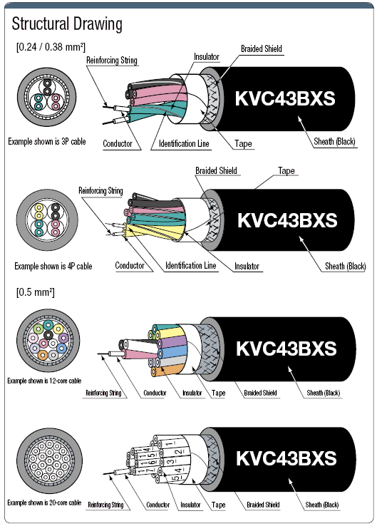 KVC43BXS 100 V or Less with Shield:Related Image