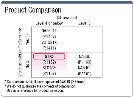 STO / STOSB UL Listed / PSE / CE:Related Image