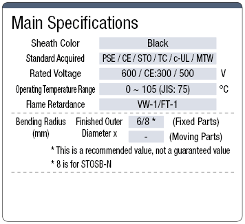 STO / STOSB UL Listed / PSE / CE:Related Image