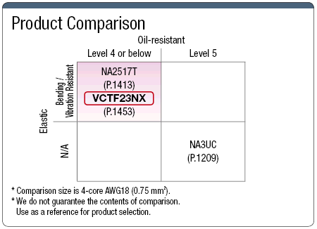 VCTF23NX UL/PSE Supported:Related Image