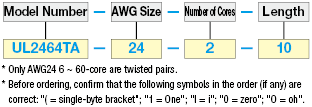 UL2464TA UL-AWM / Listed Standard:Related Image