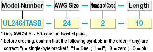 UL2464TASB UL-AWM / Listed Standard With Shield:Related Image