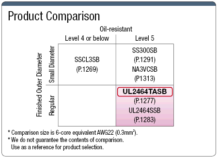 UL2464TASB UL-AWM / Listed Standard With Shield:Related Image