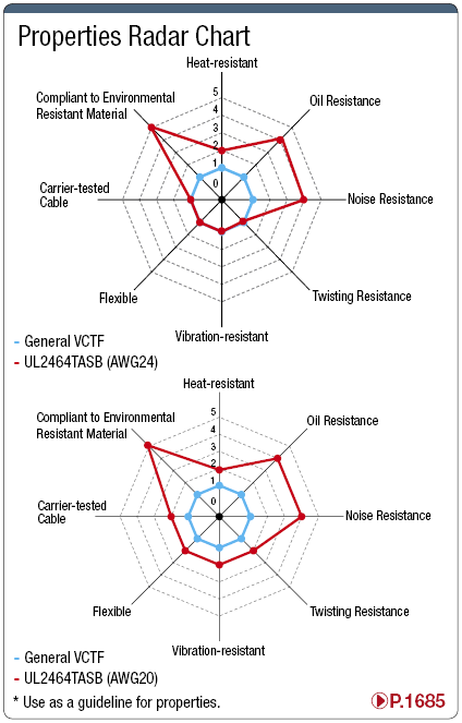 UL2464TASB UL-AWM / Listed Standard With Shield:Related Image