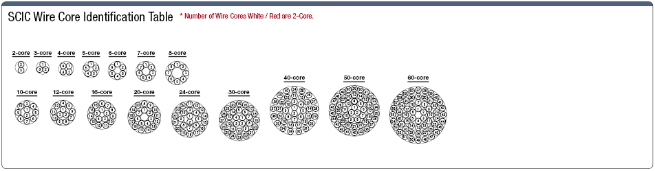 MVVS 100 V or Less with Shield:Related Image