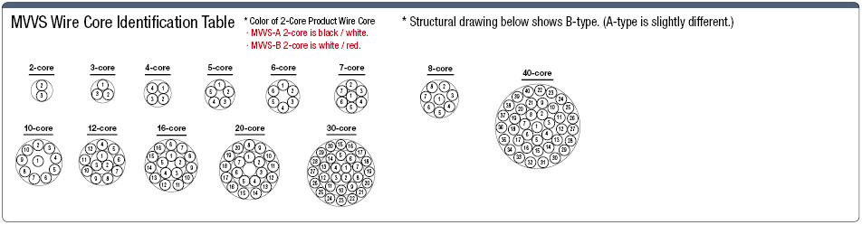 MVVS 100 V or Less with Shield:Related Image