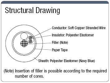 NAYC 100 V or less Chemical Resistance / Oil Resistance:Related Image
