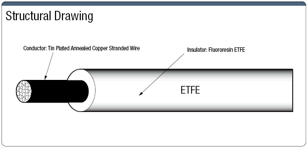 ETFE 250 V for Moveable Fluorine Resin Insulation:Related Image