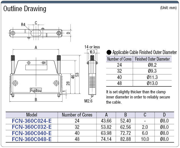 FCN Connector Long Screw Model:Related Image