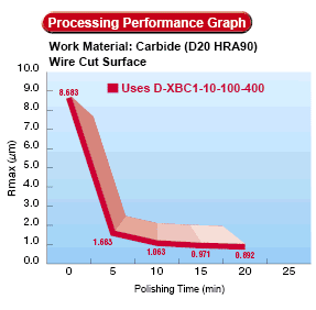 Diamond File Flat / Round bar:Related Image