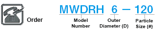 Rubber Grindstone for High-speed Rotations by Daiwa Rabin:Related Image