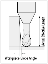 SHC Series Carbide Ball End Mill, for High-Hardness Steel Machining, 2-Flute / Long Neck Model:Related Image