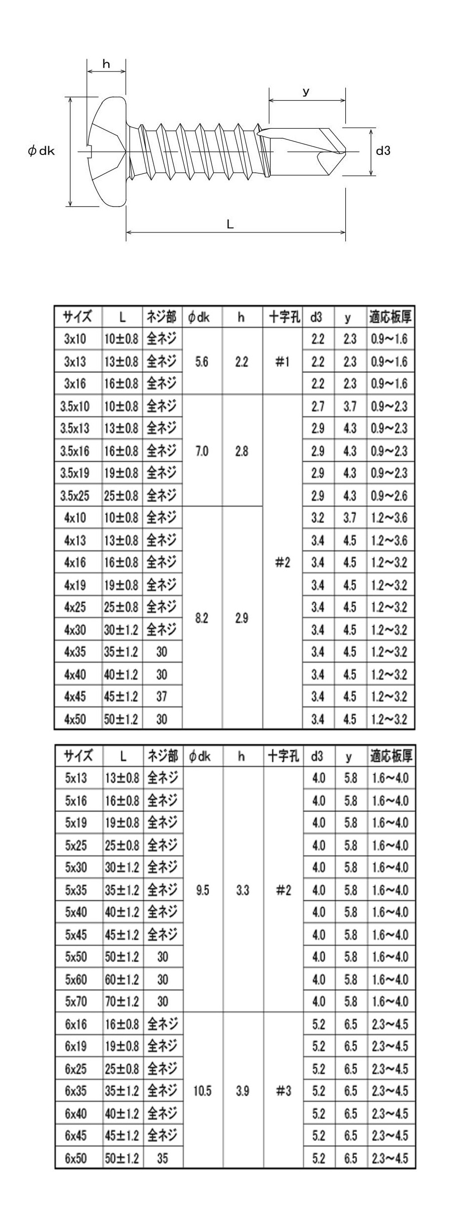 Pierce Pan Head Screw: Related image